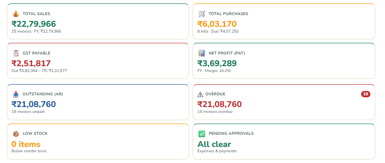 MGH Books dashboard